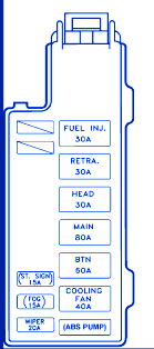 Ford Probe 1992 Fuse Box/Block Circuit Breaker Diagram ... pictures of fuse box diagram 1992 