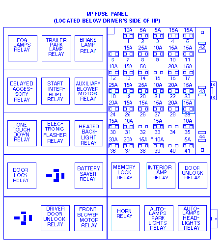 1995 Aerostar Fuse Diagram Automotive Wiring Schematic