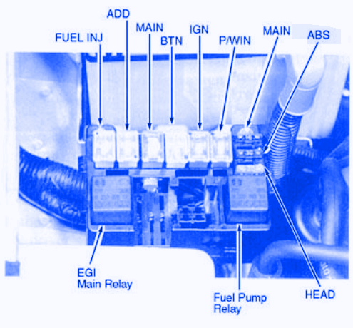 KIA Sportage EX Type 2010 Fuse Box/Block Circuit Breaker Diagram