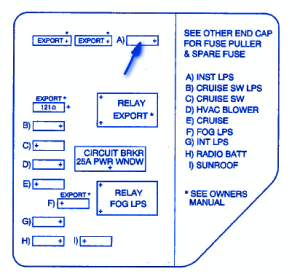 Oldsmobile Alero 2001 Under The Dash Fuse Box/Block ... 1998 chevy s10 headlight wiring diagram 