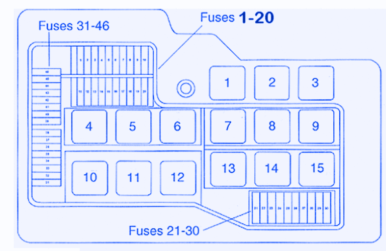 BMW 325.I 1996 Fuse Box/Block Circuit Breaker Diagram - CarFuseBox