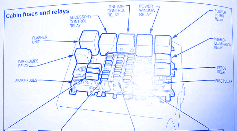 Holden Commodore V.Y 2005 Fuse Box/Block Circuit Breaker Diagram