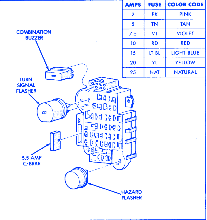 Jeep Cherokee 1996 Fuse Box  Block Circuit Breaker Diagram