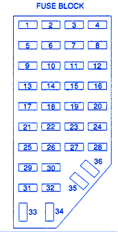 Fuse Box Diagram For 2000 Mazda B2500 - Wiring Diagram