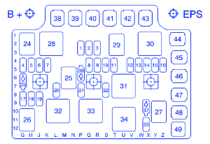 Saturn Ion 2005 Fuse Box/Block Circuit Breaker Diagram - CarFuseBox