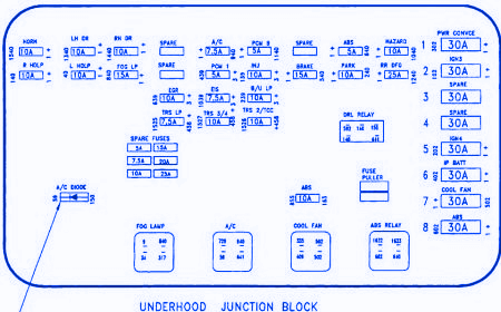 Saturn SC-1 1999 Fuse Box/Block Circuit Breaker Diagram ... saturn sc1 fuse diagram 