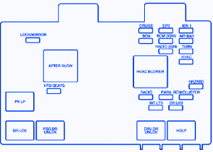 Saturn Vue 2004 Instrument Fuse Box/Block Circuit Breaker ... saturn ion power window wiring diagram 