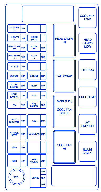 Chevy Aveo 2004 Fuse Box Block Circuit Breaker Diagram Carfusebox