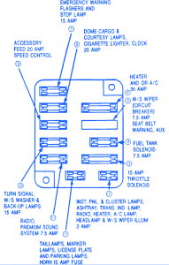 Ford Econoline 150 1988 Heater Fuse Box/Block Circuit Breaker Diagram