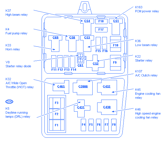 2010 Ford Edge Fuse Box Diagram Automotive Wiring Schematic
