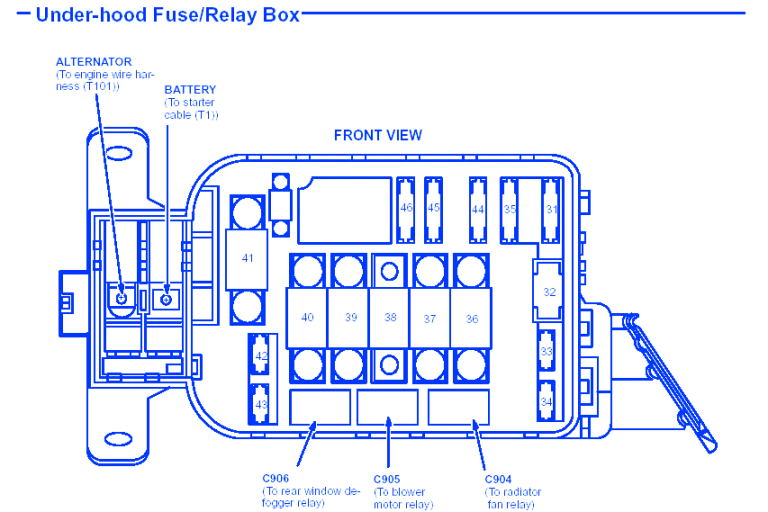 Honda Civic 1990 Fuse Box/Block Circuit Breaker Diagram - CarFuseBox