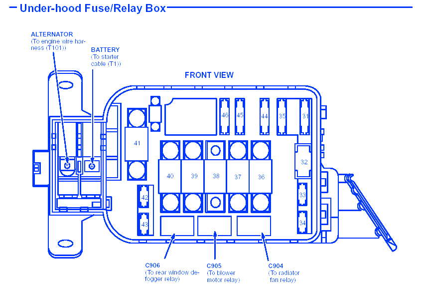 Honda Civic 1990 Fuse Box  Block Circuit Breaker Diagram