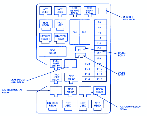 Isuzu Trooper 1998 Main Fuse Box Block Circuit Breaker Diagram Carfusebox