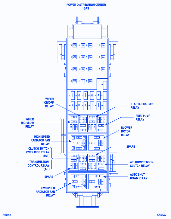 Jeep Wrangler 2007 Center Gas Fuse Box/Block Circuit Breaker Diagram -  CarFuseBox