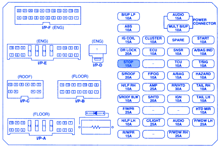 Kia Rio5 2007 Fuse Box/Block Circuit Breaker Diagram - CarFuseBox