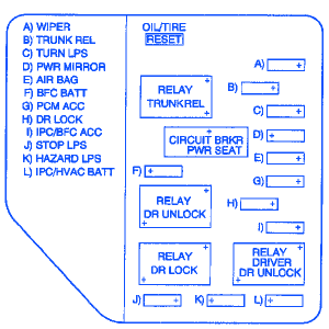 Oldsmobile Alero 2001 Under The Dash Fuse Box/Block Circuit Breaker