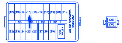 Suzuki Aerio 2004 Under Dash Fuse Box/Block Circuit Breaker Diagram