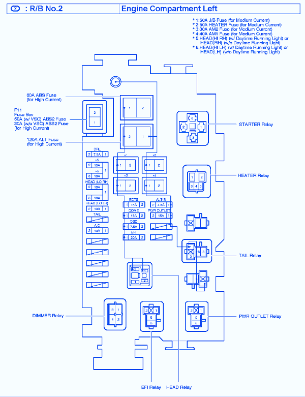 2002 Toyota 4runner Fuse Box Diagram Wiring Diagrams