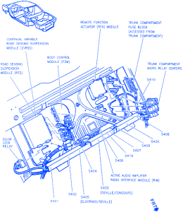 Cadillac SLS 1996 Back Side Electrical Circuit Wiring Diagram - CarFuseBox