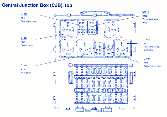 Ford Focus ZXW 2004 Battery Fuse Box/Block Circuit Breaker Diagram