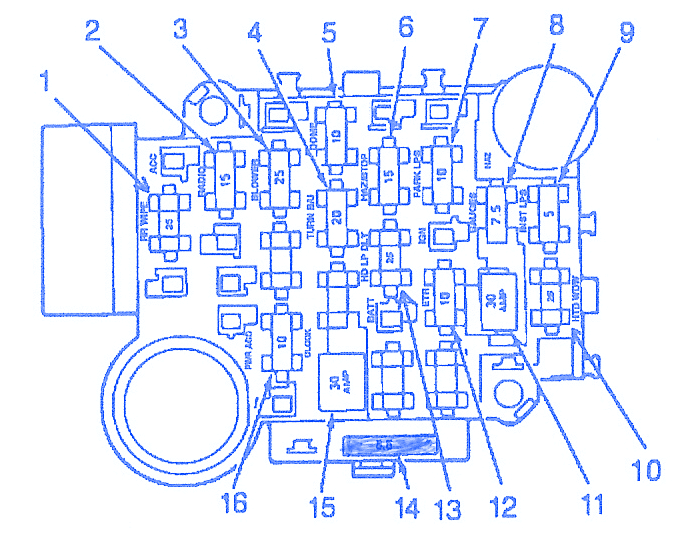 Jeep Cherokee 1988 Fuse Box Block Circuit Breaker Diagram Carfusebox