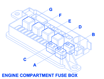 MINI Cooper R50 S 2002 Hatchback Fuse Box/Block Circuit Breaker Diagram