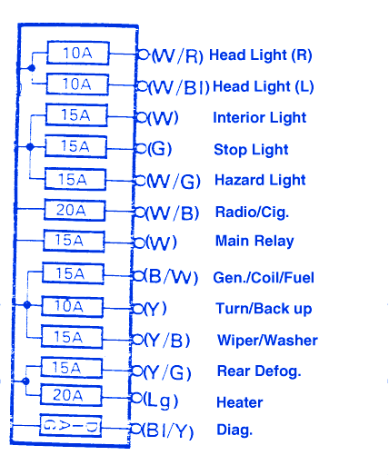 Suzuki Samurai 1991 Mini Fuse Box/Block Circuit Breaker ... gm radio wiring diagram 1988 