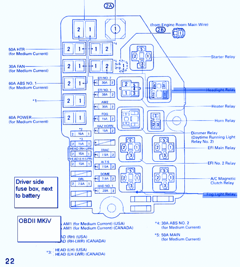 Toyota Supra 1JZ 1991 Fuse Box/Block Circuit Breaker Diagram - CarFuseBox
