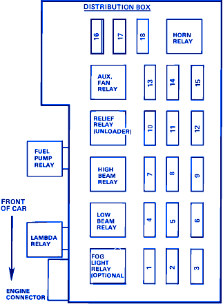 BMW 320i 1981 Fuse Box/Block Circuit Breaker Diagram - CarFuseBox