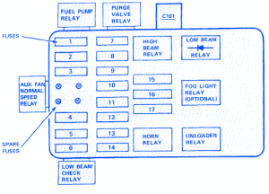 BMW E30 1989 Fuse Box/Block Circuit Breaker Diagram ... 1986 bayliner fuse diagram 