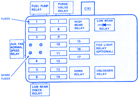 BMW E30 1989 Fuse Box/Block Circuit Breaker Diagram  
