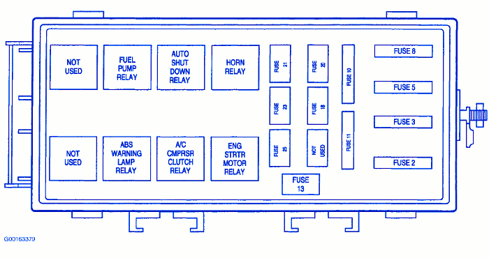 Dodge Neon 1995 Engine Room Fuse Box/Block Circuit Breaker Diagram