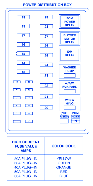 Ford F-350 Lariat Diesel 2003 Power Distribution Fuse Box ... 12 ford f 350 fuse panel diagram 