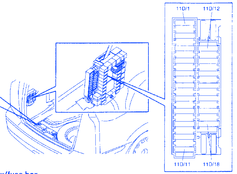 Volvo V70 XC Luggage 2000 Fuse Box/Block Circuit Breaker Diagram