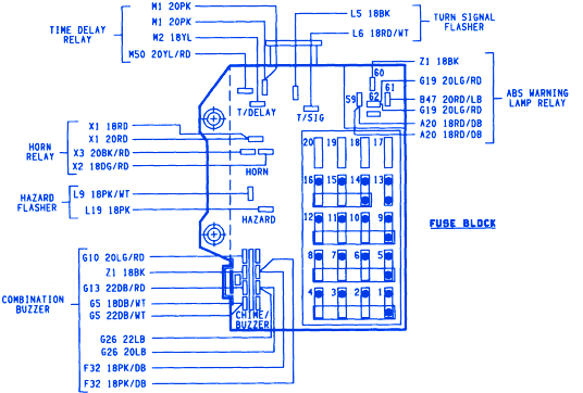 Dodge Dakota v8 1995 Fuse Box/Block Circuit Breaker Diagram - CarFuseBox