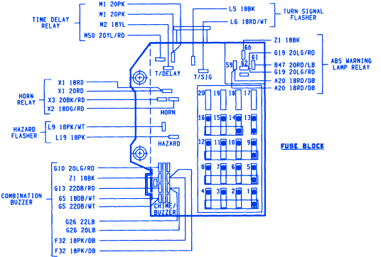 Dodge Dakota v8 1995 Fuse Box/Block Circuit Breaker ... fuse box 92 dodge dakota 