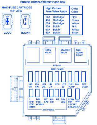 Ford Mustang 1996 Fuse Box/Block Circuit Breaker Diagram - CarFuseBox