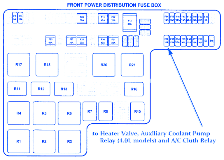 Jaguar S Type 2007 Front Power Distribution Fuse Box/Block Circuit