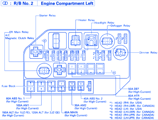 Lexus SC400 1993 Fuse Box/Block Circuit Breaker Diagram - CarFuseBox