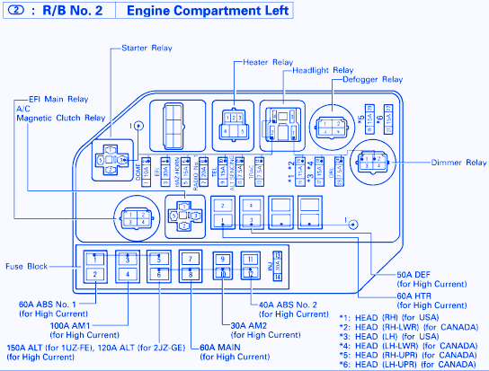 Lexus SC400 1996 Fuse Box/Block Circuit Breaker Diagram - CarFuseBox