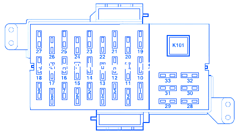 1985 Lincoln Town Car Fuse Diagram - Wiring Diagram Schema