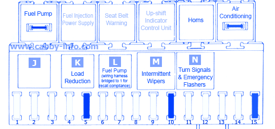 Volkswagen Cabriolet 1983 Fuse Box/Block Circuit Breaker Diagram