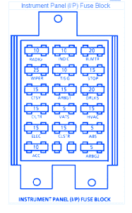 Buick Regal 1994 Fuse Box/Block Circuit Breaker Diagram - CarFuseBox