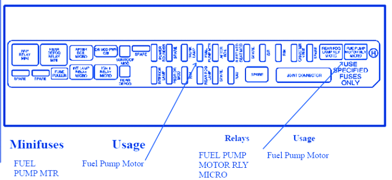 Cadillac CTS 2003 Fuel Pump Fuse Box/Block Circuit Breaker Diagram
