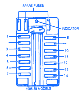 Chrysler Conquest 1988 Under Dash Fuse Box/Block Circuit Breaker