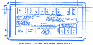 Ford Thunderbird Super Coupe 1990 Fuse Box/Block Circuit Breaker