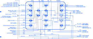 GMC Sierra 1991 Fuse Box/Block Circuit Breaker Diagram - CarFuseBox