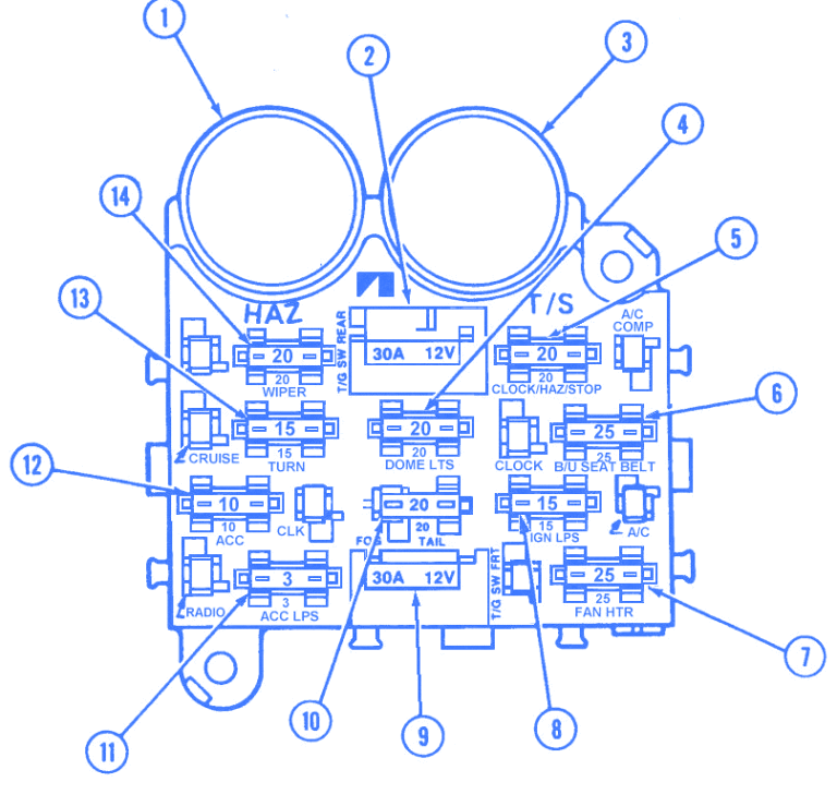 Jeep Grand Wagoneer 1986 Fuse Box/Block Circuit Breaker Diagram