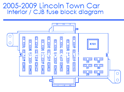 Diagram For 2000 Lincoln Town Car Interior Wiring Diagram Show