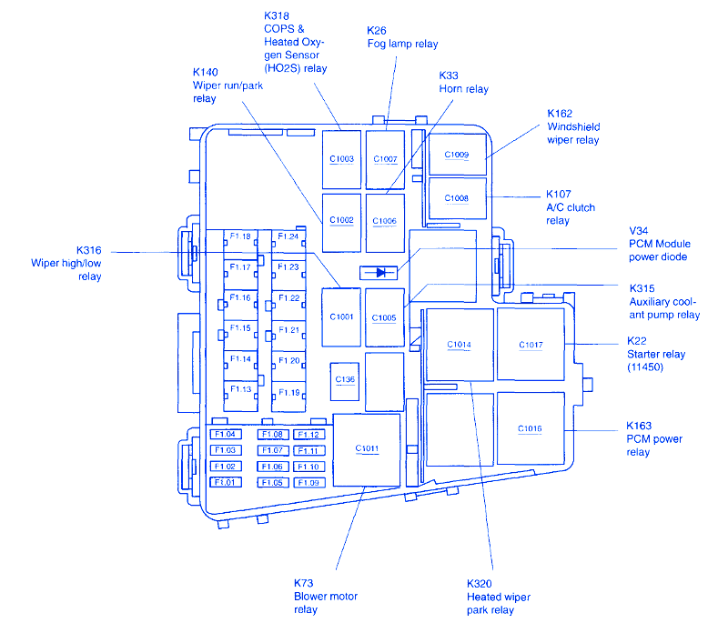 2003 Mercury Mountaineer Fuse Diagram - Wiring Diagram